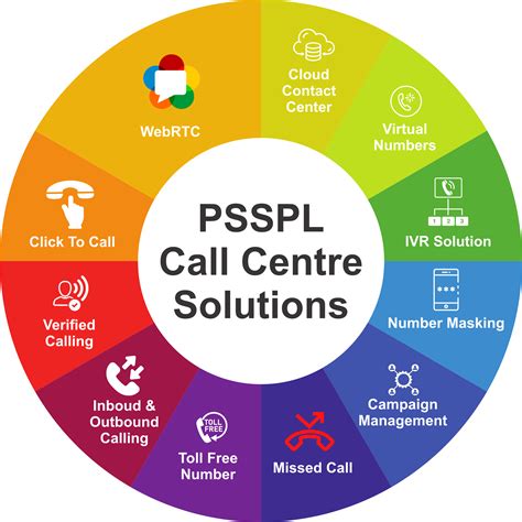 Call Center Solutions. .